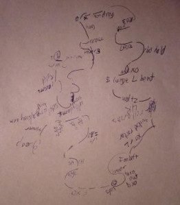 Skaters have different ways of learning the choreography of their programs. It helps me to draw the program as a diagram, with labels showing the directions and the moves. (credit: own photo)